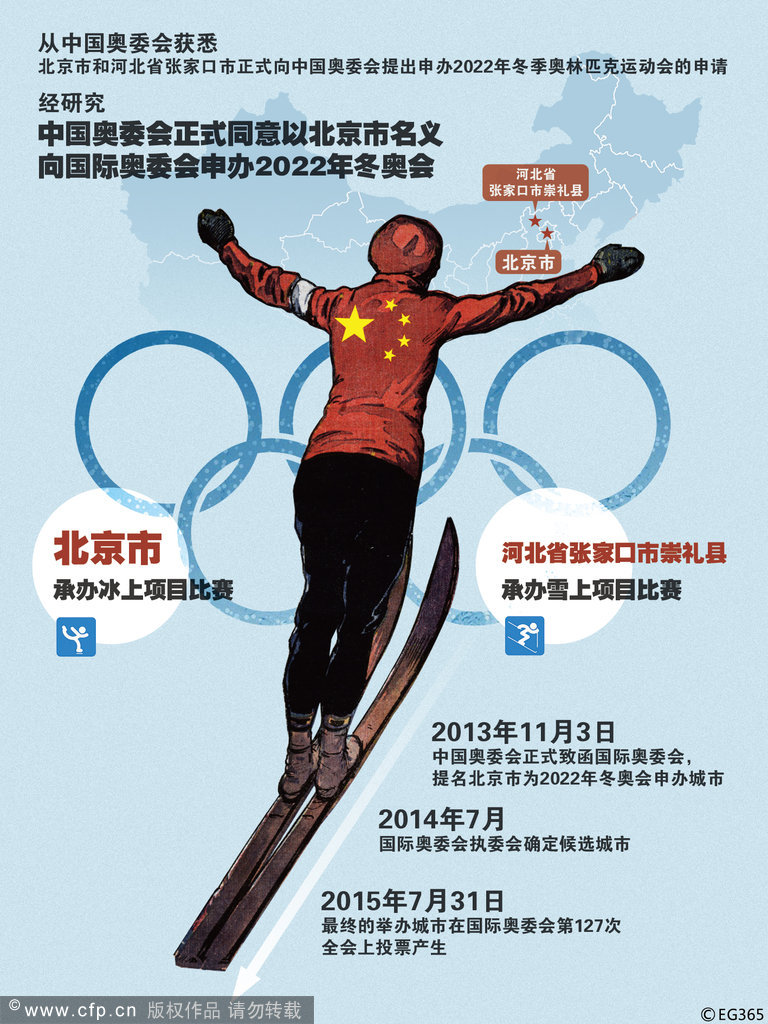 北京携手张家口申办2022冬奥会