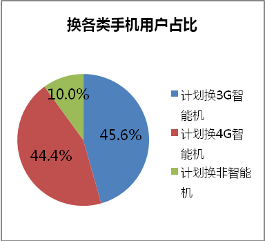 中商惠民_中商网的收入模式(2)