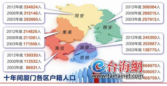 前万人口_人口普查
