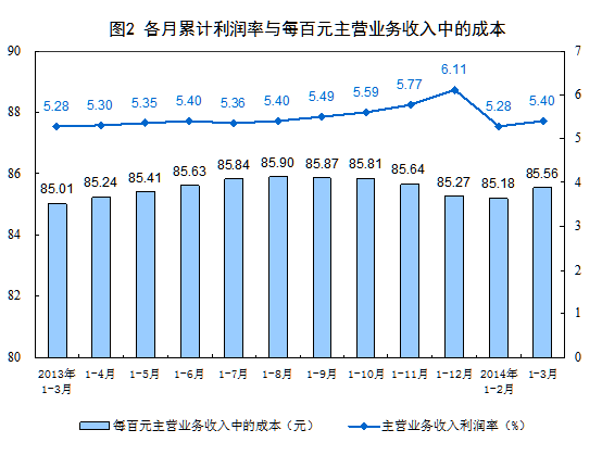一百元人民币_百元医疗收入成本(3)