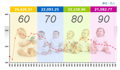 出生人口性别比_人口出生