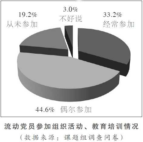 让流动党员离家不掉队