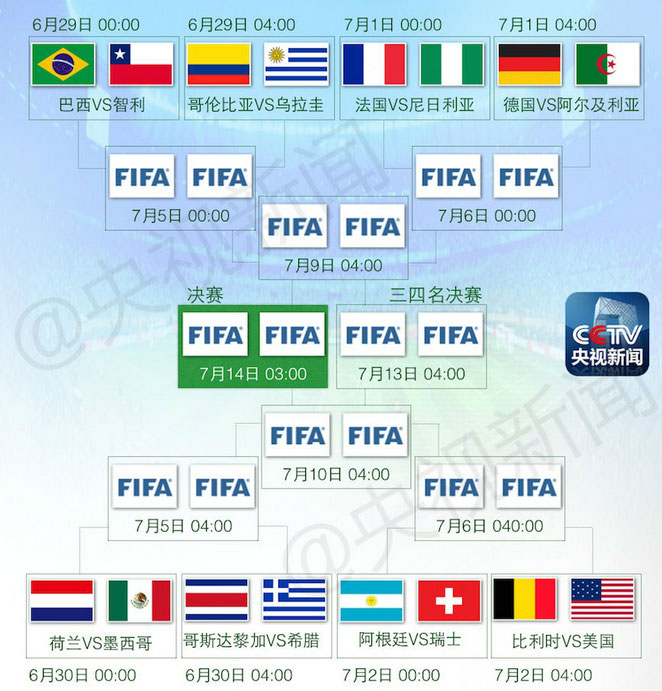 世界杯赛事前瞻:16强出炉 德法或相遇1\/4决赛_