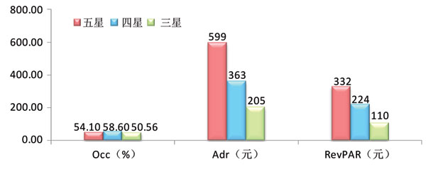 中国饭店业2014年6月度经营数据统计分析报告
