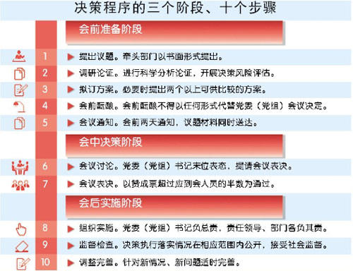 湖南出台文件加强领导班子民主集中制建设