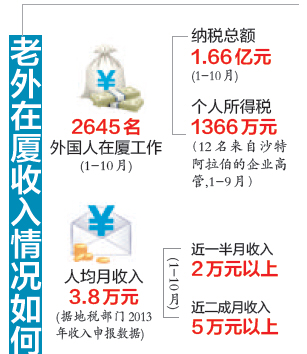 我国人均水资源_厦门大学宿舍_厦门人均月收入
