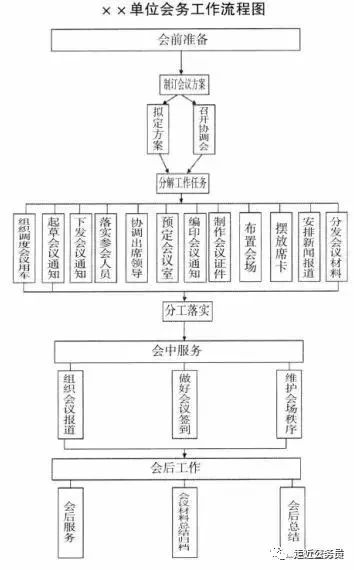6686 SPORTS【干货】会务流程指南(图2)