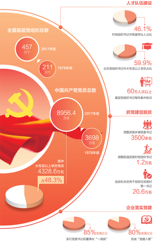 壮阔东方潮 奋进新时代——庆祝改革开放40年·数说