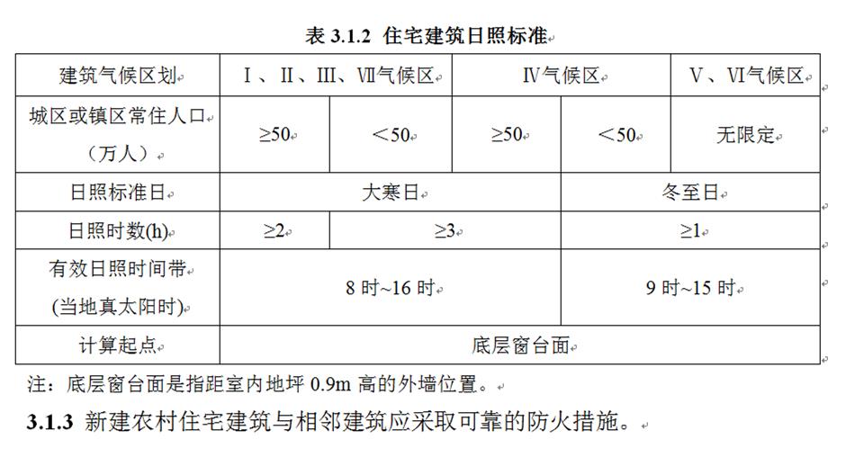 “公摊面积”以后真的要取消了？(图7)