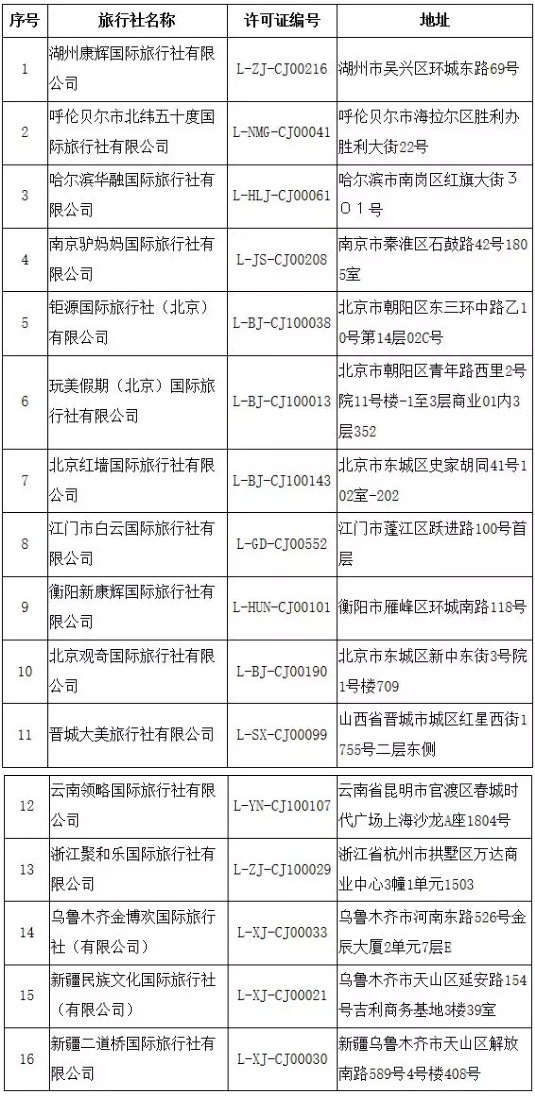 旅行社被取消出境具体什么情况?(附:详情名单)