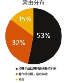 约谈负责人网站整改 视觉中国如何陷版权黑洞