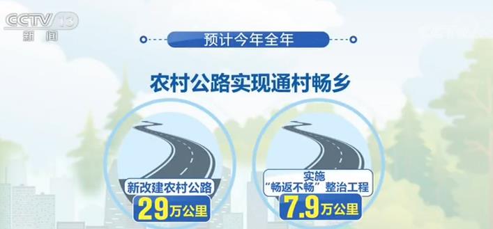今年全年预计新改建农村公路29万公里 农村公路实现通村畅乡