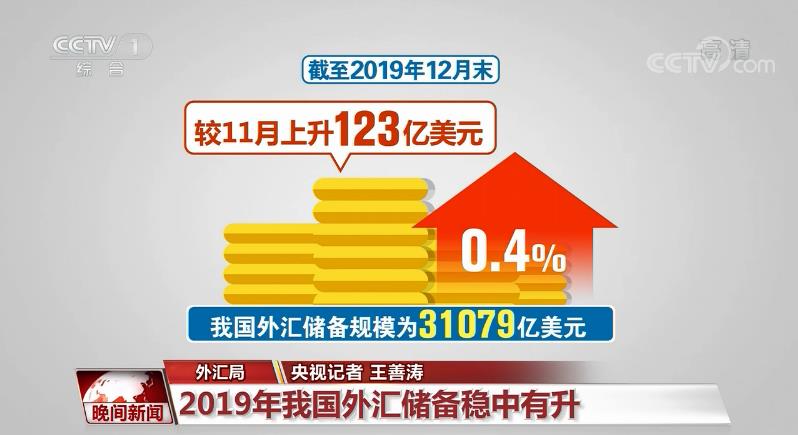房价和外汇储备的关系_外汇和股市的关系_基金经理和外汇有什么关系