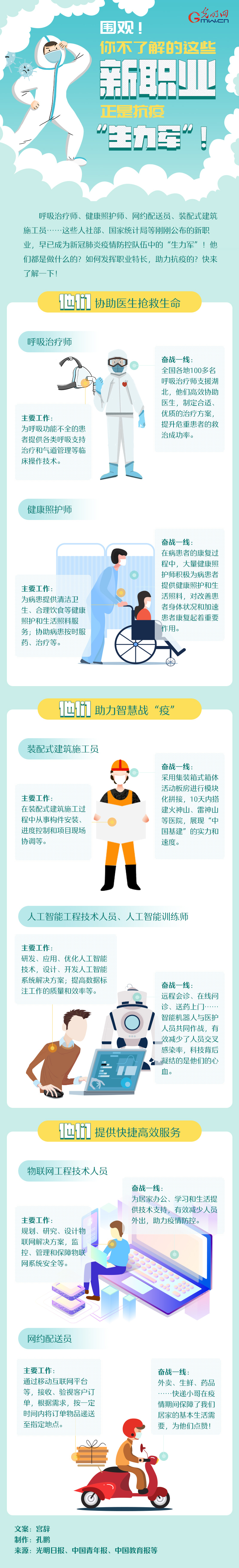 [新职业]【图解】围观！你不了解的这些新职业，正是抗疫“生力军”！