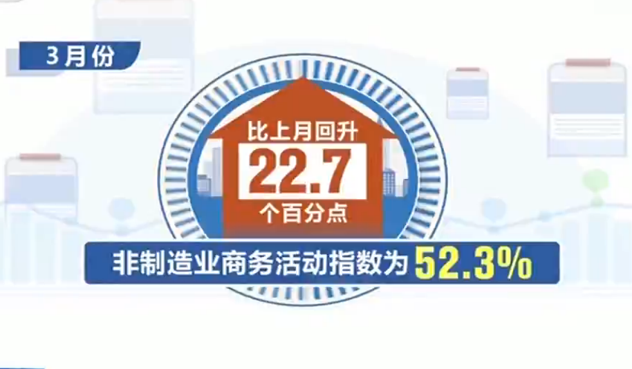 非制造业：3月份非制造业采购经理指数为52.3% 呈现V型反转