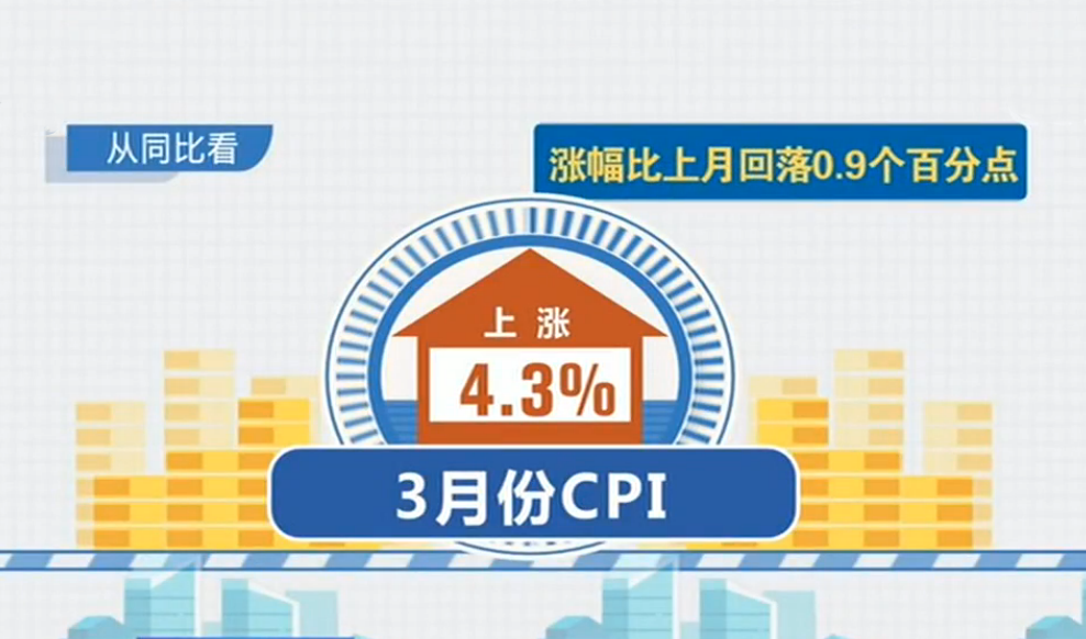 「国家统计局」国家统计局：受食品价格回稳影响 3月CPI同比涨幅有所回落