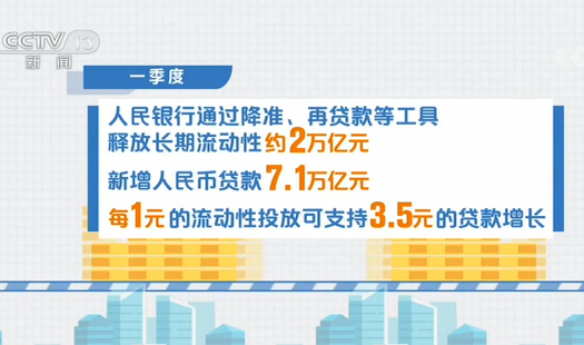 中国人民银行中国人民银行发布《2020年第一季度中国货币政策执行报告》：我国货币政策传导效率明显提高