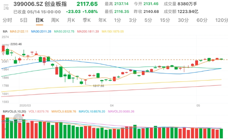 市场【券商有话说】资金处于防守状态 向上突破难度较大