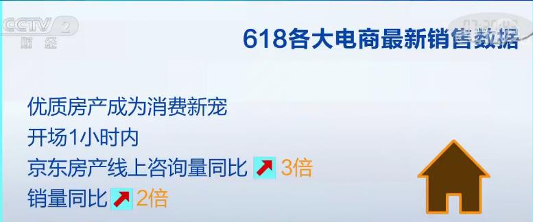 战报2020中国电商半年报：各大电商发布超强“战报” 消费升级亮点多