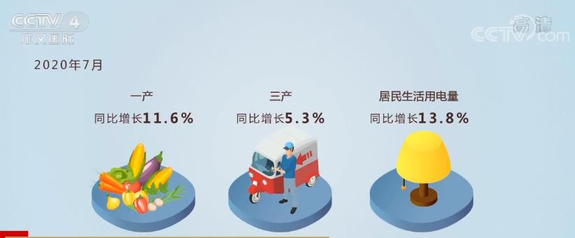 新闻观察 | 国民经济继续稳定恢复 外资对中国经济和中国企业信心不断增强