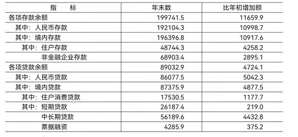 三亿体育 全站 三亿体育app全年GDP超4万亿元 看北京2021年经济社会发展公报(图7) 三亿体育 全站 三亿体育app全年GDP超4万亿元 看北京2021年经济社会发展公报(图7)
