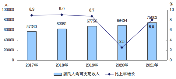 三亿体育 全站 三亿体育app全年GDP超4万亿元 看北京2021年经济社会发展公报(图13) 三亿体育 全站 三亿体育app全年GDP超4万亿元 看北京2021年经济社会发展公报(图13)