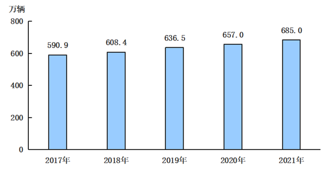 三亿体育 全站 三亿体育app全年GDP超4万亿元 看北京2021年经济社会发展公报(图6) 三亿体育 全站 三亿体育app全年GDP超4万亿元 看北京2021年经济社会发展公报(图6)