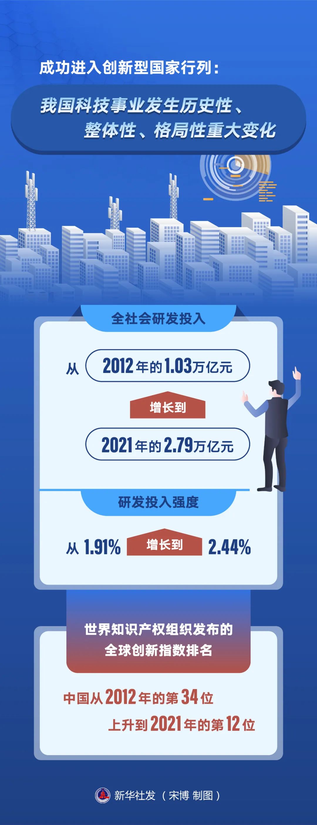 瞭望·治国理政纪事丨走出中国特色知识产权发展之路(图2)