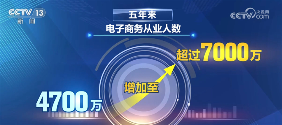 半岛平台我国电子商务营商环境不断优化 积极服务构建新发展格局(图2)