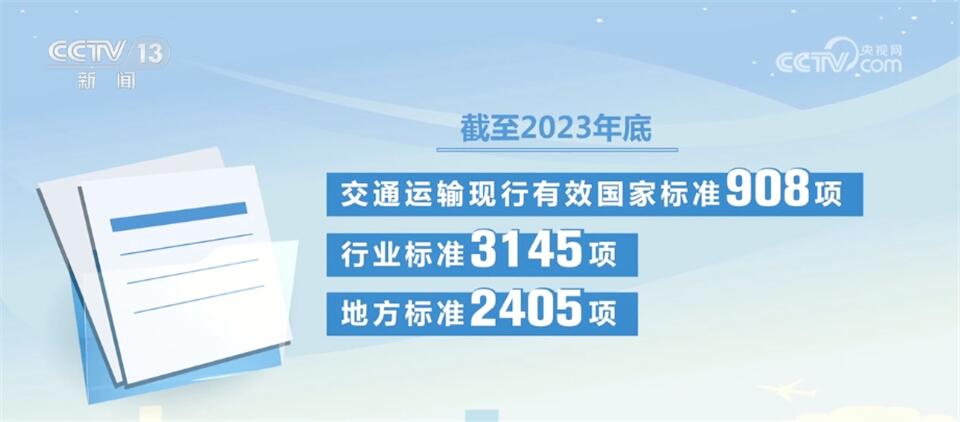 硬核数据见证发展强劲脉动 “多点开花”助推中国经济持续回升(图3)