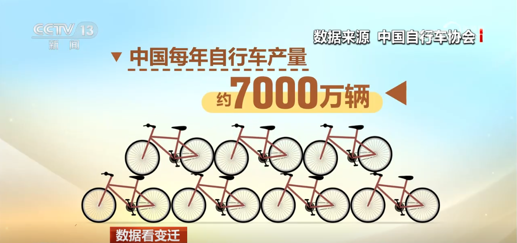 必博Bibo入口数据看变迁 155万→7000万 75年来从“自行车大国”到“骑行大国”(图5)