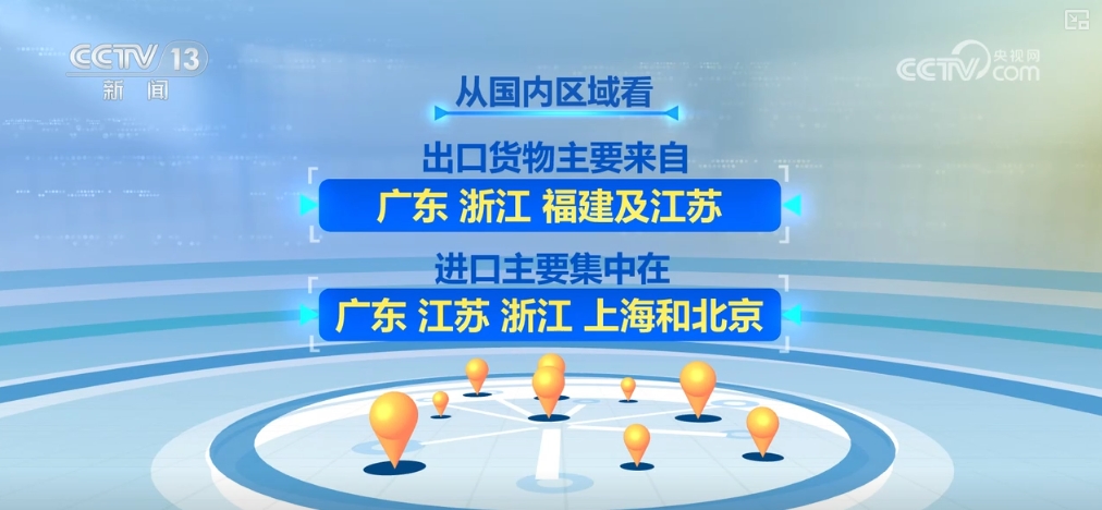 168体育入口“金砖”“西部”“跨境”→透过关键词“数”读外贸“新”亮点(图11)