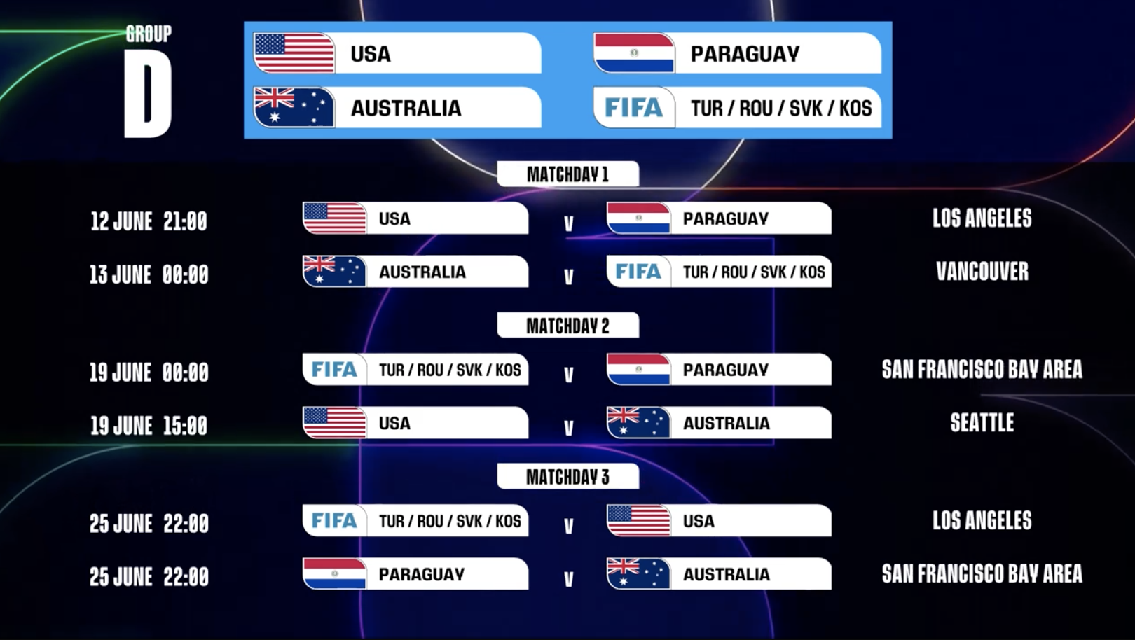 2026世界杯D组赛程图