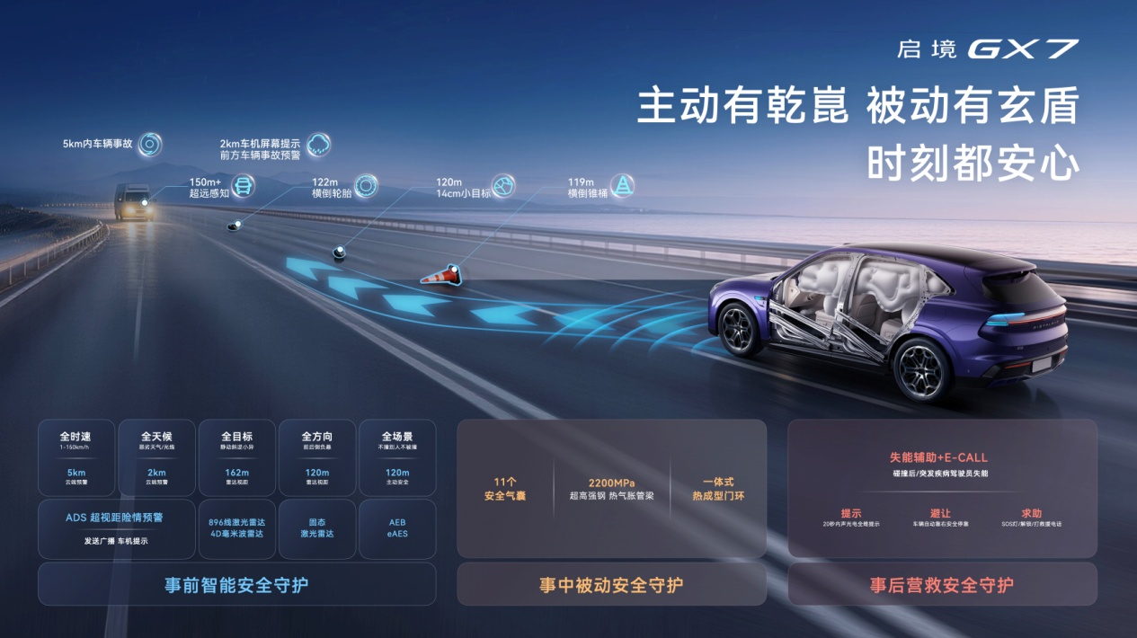 开创阔五座智能SUV细分市场启境GX7上市限时权益价2299万元起(图5)