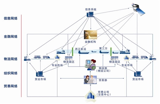 基于价值链的制造企业内部物流成本绩效评价体系构建