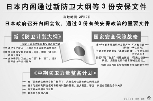 日本安保新政,意欲何为?