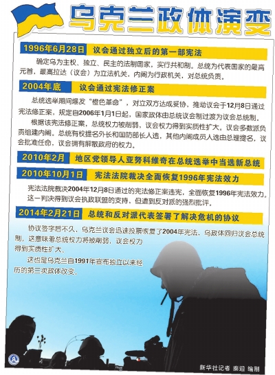 俄一日三 发声 质疑乌政权合法性