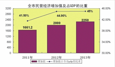 手账本插画_主营业务收入账本