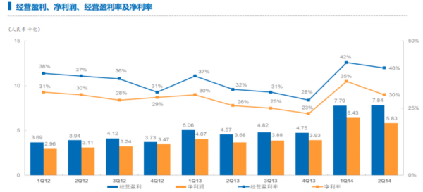 主要看气质_主要收入