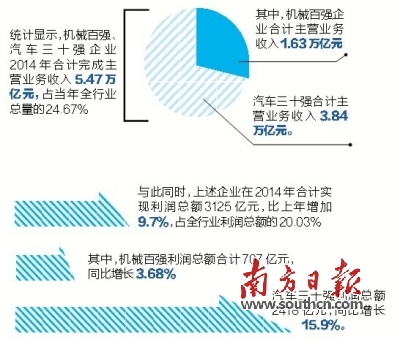 中国cpi十年走势图_2015年gdp cpi