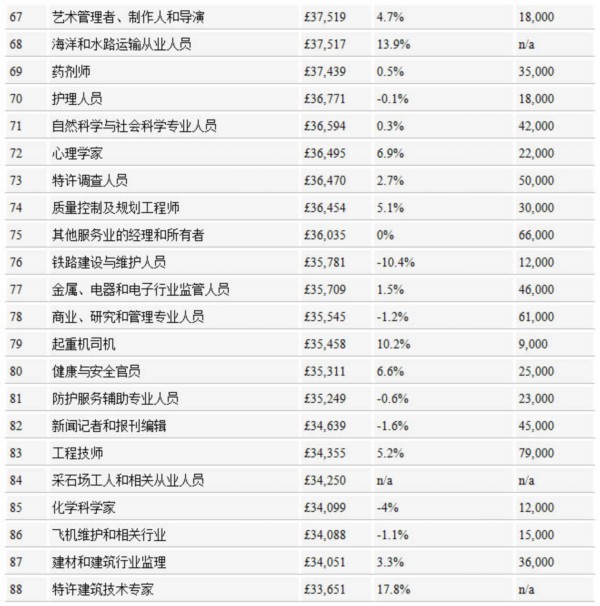 离婚律师_英国律师收入(2)