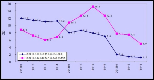 一年级数学期末考试卷_主营业务收入期末数学