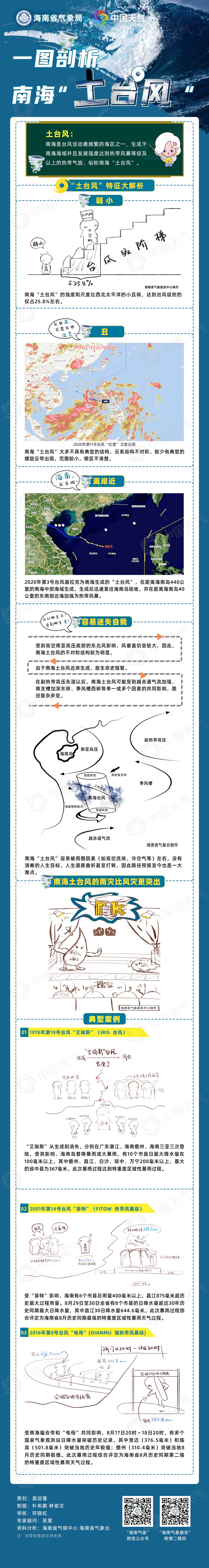 海南省气象服务中心 供图