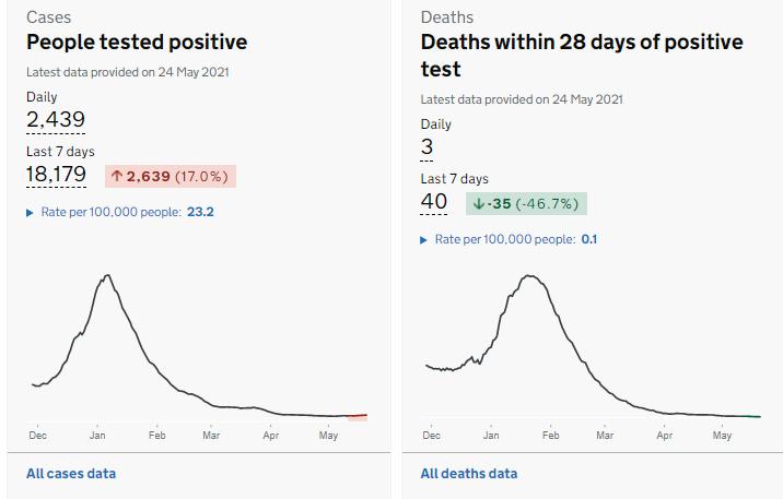 英国新增新冠肺炎确诊病例2439例累计确诊例