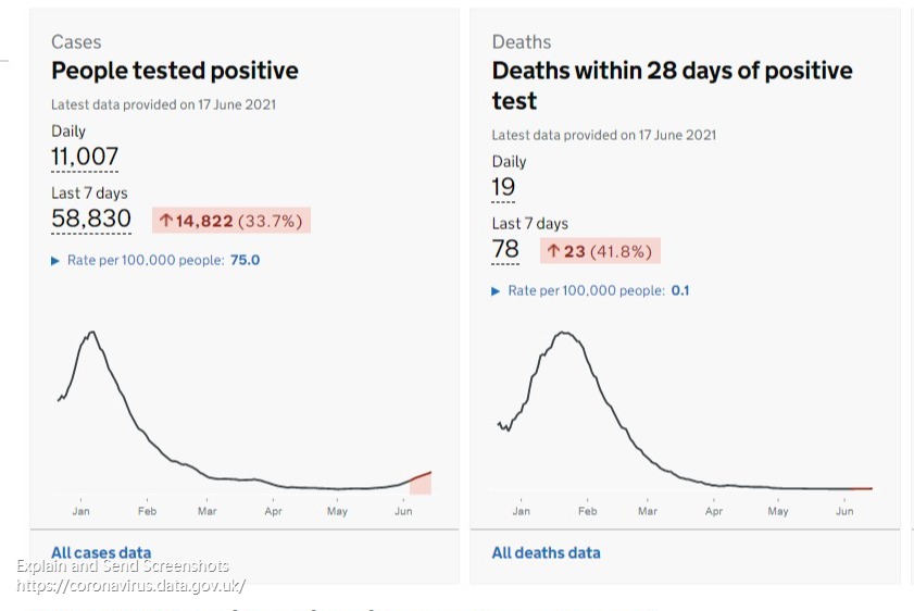 疫情反弹迅速英国单日新增新冠确诊病例数又超万例