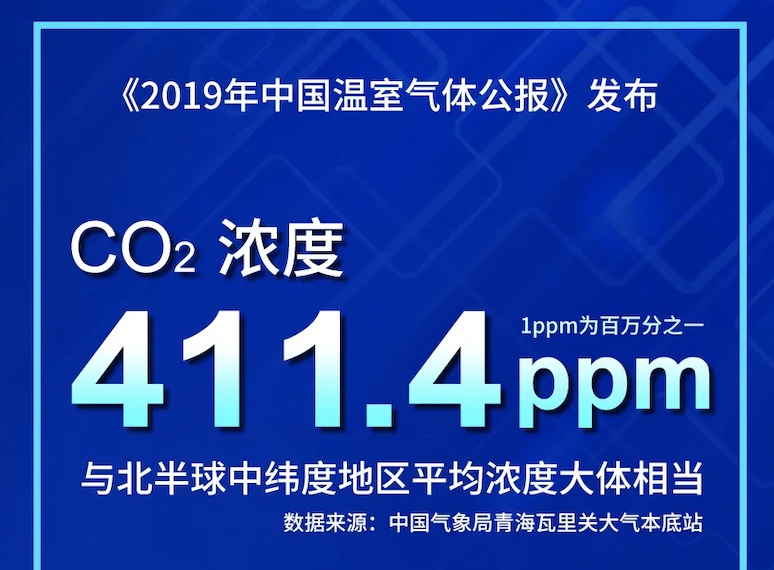 2019年中國溫室氣體公報今日發佈全球二氧化碳濃度繼續升高