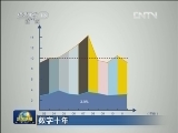 【数字十年】国内生产总值十年增长1.5倍