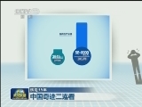 【辉煌35年】中国奇迹三连看