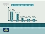 国际货币基金组织批准人民币加入特别提款权货币篮子