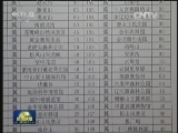 国内联播快讯
